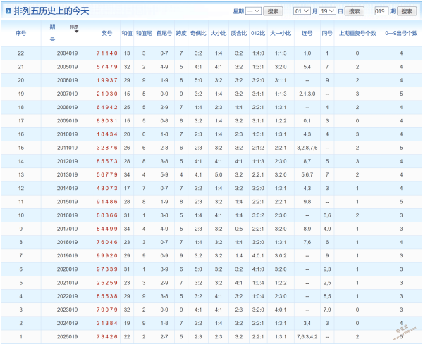 神秘禁地,揭秘,访问限制之,河南体彩,河南体彩网,河南体彩网官网,体育彩票,体彩大乐透,竞彩足球,体彩公益