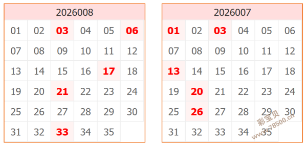 双色奇迹揭,期双色球精,准预测,河南体彩,河南体彩网,河南体彩网官网,体育彩票,体彩大乐透,竞彩足球,体彩公益