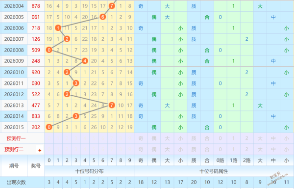 双色球,凉皮揭秘,红球趋势精,河南体彩,河南体彩网,河南体彩网官网,体育彩票,体彩大乐透,竞彩足球,体彩公益