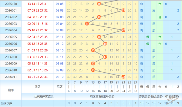 胆界翘楚揭,福彩,绝杀四码锁,河南体彩,河南体彩网,河南体彩网官网,体育彩票,体彩大乐透,竞彩足球,体彩公益