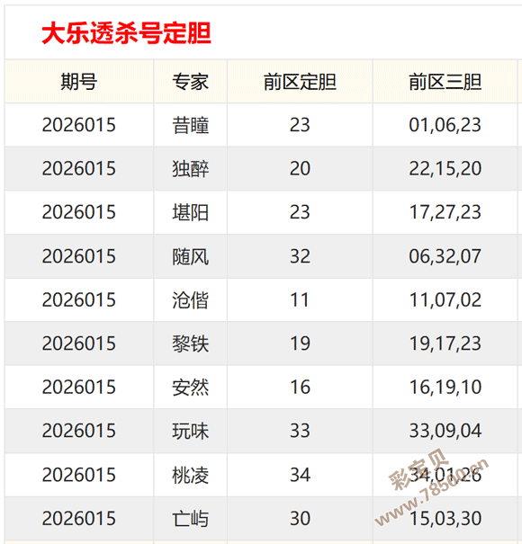 绝杀攻略,大乐透,期精选后区,河南体彩,河南体彩网,河南体彩网官网,体育彩票,体彩大乐透,竞彩足球,体彩公益
