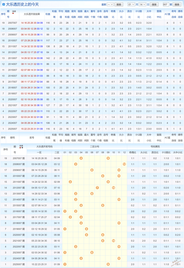 砍号王子,福彩,年第,河南体彩,河南体彩网,河南体彩网官网,体育彩票,体彩大乐透,竞彩足球,体彩公益