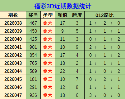 快乐,期选三策略,分析,河南体彩,河南体彩网,河南体彩网官网,体育彩票,体彩大乐透,竞彩足球,体彩公益