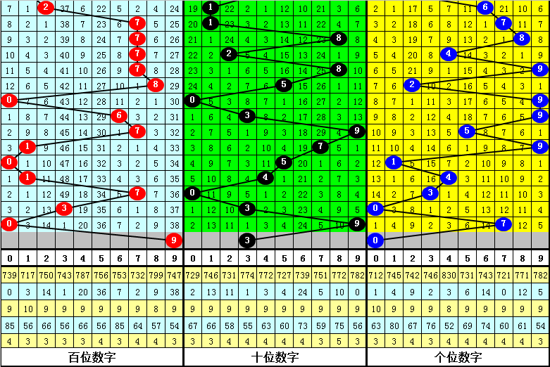 大乐透,期专家预测,定位,河南体彩,河南体彩网,河南体彩网官网,体育彩票,体彩大乐透,竞彩足球,体彩公益