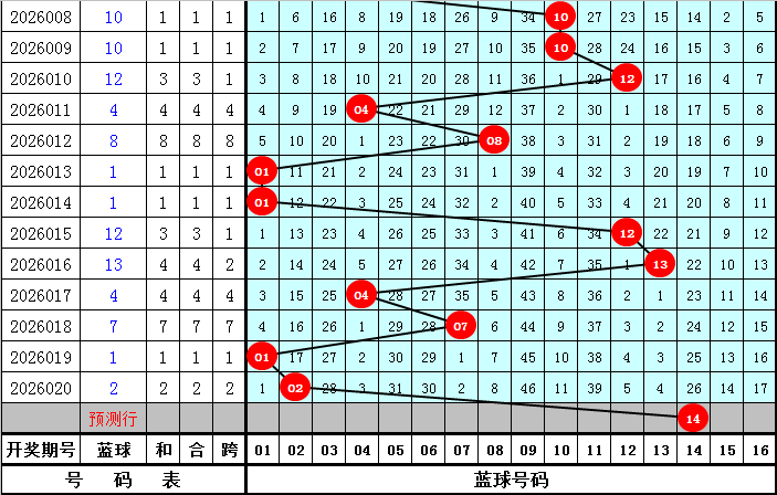 七星彩第,蓝球,定开,河南体彩,河南体彩网,河南体彩网官网,体育彩票,体彩大乐透,竞彩足球,体彩公益