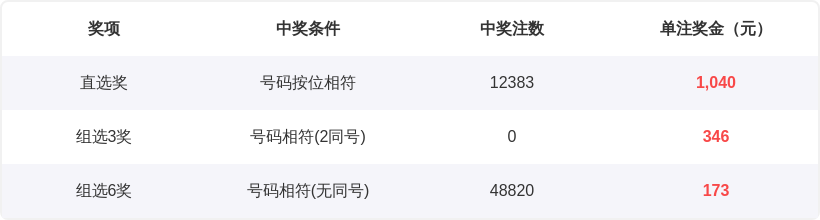 期双色球专,家推荐,蓝球三码,河南体彩,河南体彩网,河南体彩网官网,体育彩票,体彩大乐透,竞彩足球,体彩公益
