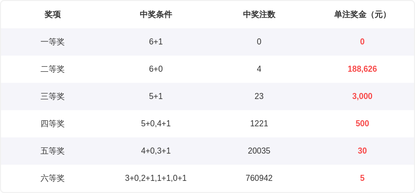 双色球秘籍,大公开,期红球精准,河南体彩,河南体彩网,河南体彩网官网,体育彩票,体彩大乐透,竞彩足球,体彩公益
