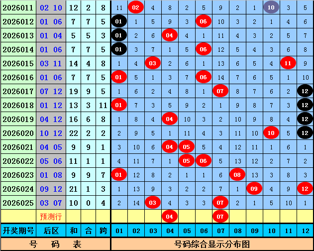 福彩,期专家推荐,杀二和尾策,河南体彩,河南体彩网,河南体彩网官网,体育彩票,体彩大乐透,竞彩足球,体彩公益