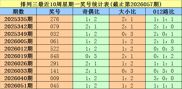 福彩,期专家质合,推荐分析,河南体彩,河南体彩网,河南体彩网官网,体育彩票,体彩大乐透,竞彩足球,体彩公益