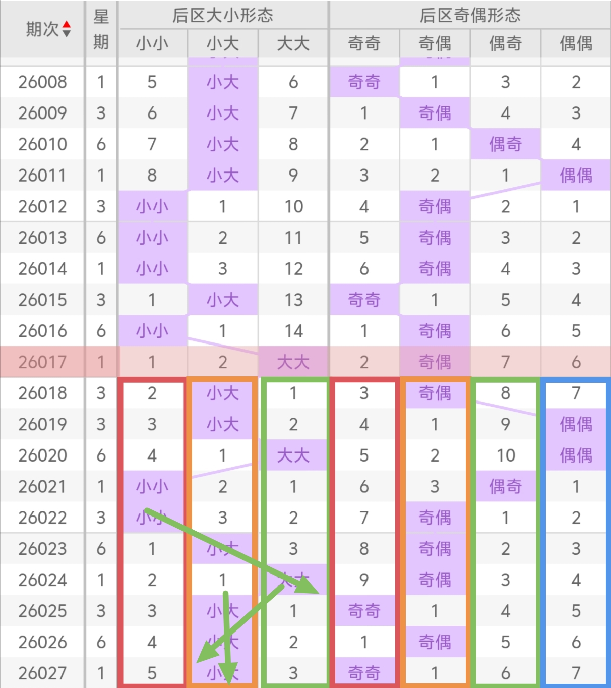 孙晓大乐透,期号解析,专家推荐质,河南体彩,河南体彩网,河南体彩网官网,体育彩票,体彩大乐透,竞彩足球,体彩公益