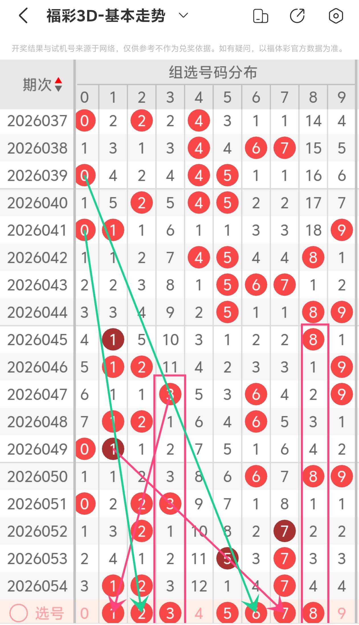 排列,期专家质合,分析推荐杀,河南体彩,河南体彩网,河南体彩网官网,体育彩票,体彩大乐透,竞彩足球,体彩公益