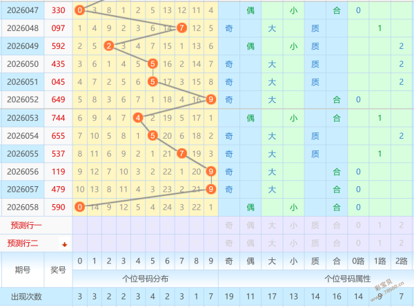 双色球,号专家质合,分析推荐前,河南体彩,河南体彩网,河南体彩网官网,体育彩票,体彩大乐透,竞彩足球,体彩公益