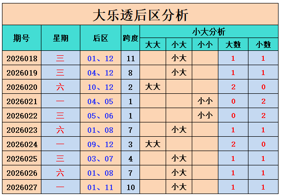 期大乐透专,家推荐号码,质合分析前,河南体彩,河南体彩网,河南体彩网官网,体育彩票,体彩大乐透,竞彩足球,体彩公益