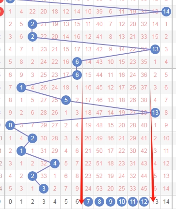 双色球,期专家一码,定蓝推荐,河南体彩,河南体彩网,河南体彩网官网,体育彩票,体彩大乐透,竞彩足球,体彩公益