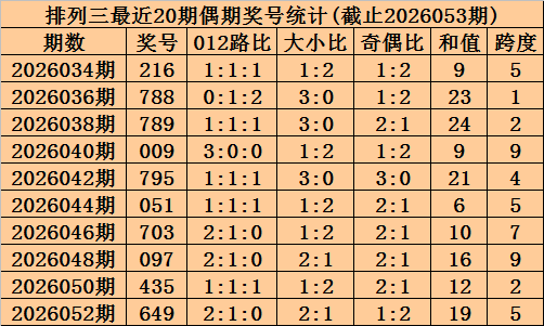 大乐透第,期专家推荐,质合分析前,河南体彩,河南体彩网,河南体彩网官网,体育彩票,体彩大乐透,竞彩足球,体彩公益
