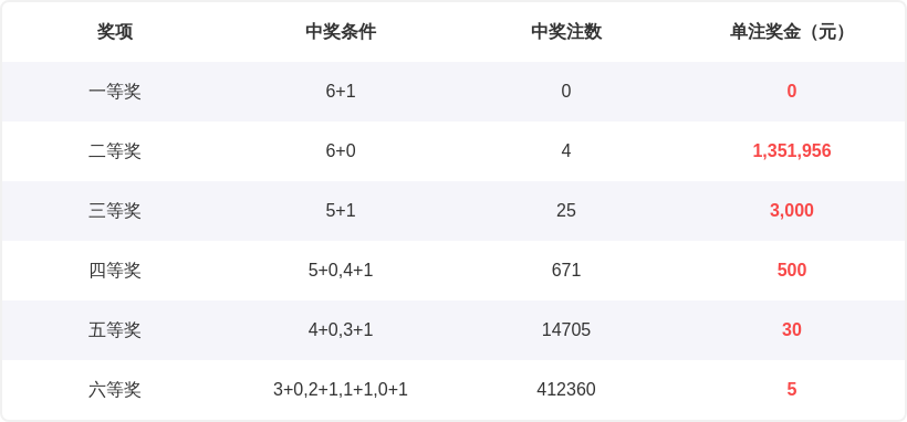 大乐透第,期专家推荐,质合分析前,河南体彩,河南体彩网,河南体彩网官网,体育彩票,体彩大乐透,竞彩足球,体彩公益
