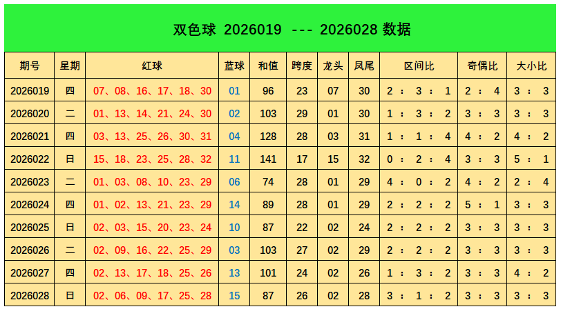 双色球秘籍,大公开,期篮球必杀,河南体彩,河南体彩网,河南体彩网官网,体育彩票,体彩大乐透,竞彩足球,体彩公益