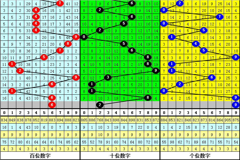 期福彩,小嘉精选四,字诀,河南体彩,河南体彩网,河南体彩网官网,体育彩票,体彩大乐透,竞彩足球,体彩公益