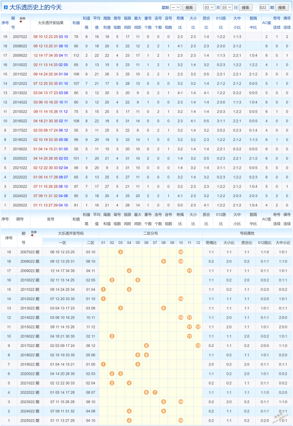 福彩,期专家推荐,质合分析定,河南体彩,河南体彩网,河南体彩网官网,体育彩票,体彩大乐透,竞彩足球,体彩公益