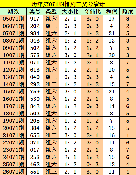 神秘彩界秘,彩票,期合值揭秘,河南体彩,河南体彩网,河南体彩网官网,体育彩票,体彩大乐透,竞彩足球,体彩公益