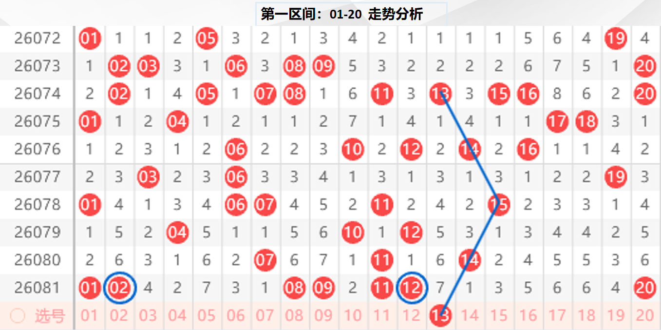 独家揭秘,大乐透第,期三胆必中,河南体彩,河南体彩网,河南体彩网官网,体育彩票,体彩大乐透,竞彩足球,体彩公益
