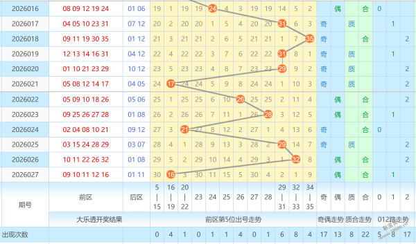 大乐透,期专家质合,分析,河南体彩,河南体彩网,河南体彩网官网,体育彩票,体彩大乐透,竞彩足球,体彩公益