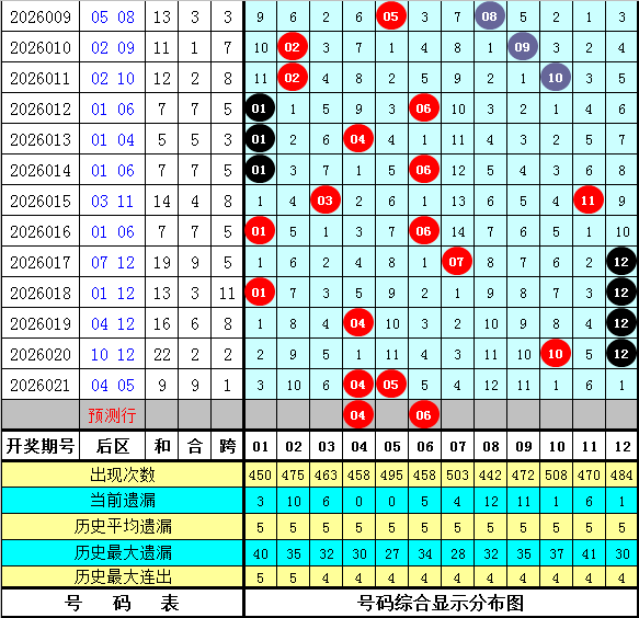 期老头快乐,分析,防守组合,河南体彩,河南体彩网,河南体彩网官网,体育彩票,体彩大乐透,竞彩足球,体彩公益