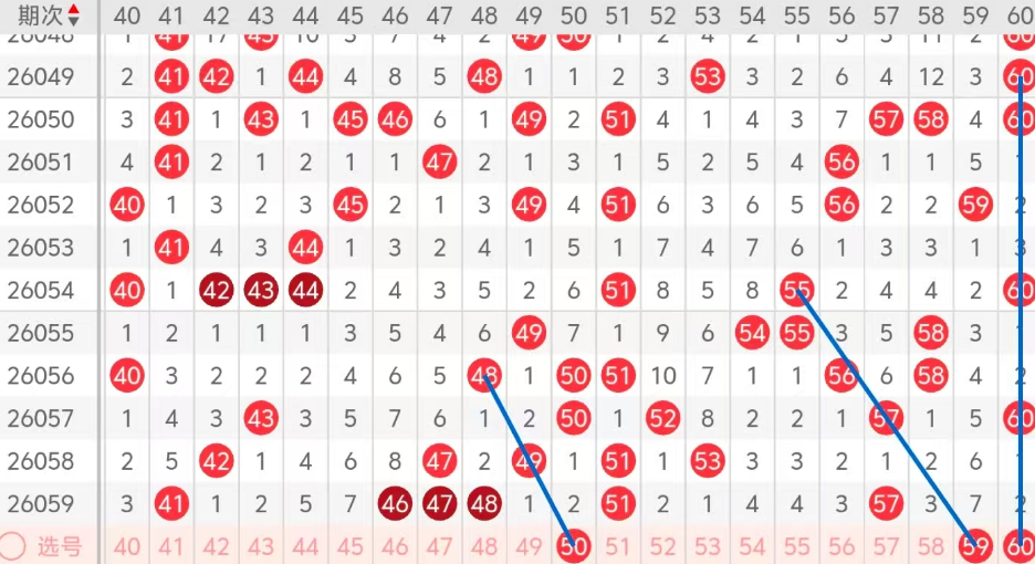 期大乐透专,家推荐,胆码,河南体彩,河南体彩网,河南体彩网官网,体育彩票,体彩大乐透,竞彩足球,体彩公益