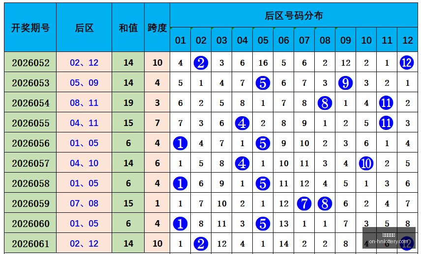 期快乐,浪漫天爷,路玩法详解,河南体彩网官网,河南体彩,河南体彩网实测,彩票资讯,彩票服务,彩票网登录,彩票开奖信息,在线购票