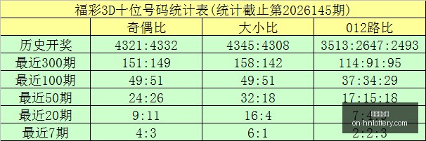 双色球,期府欣悦精,准杀号预测,河南体彩网官网,河南体彩,河南体彩网实测,彩票资讯,彩票服务,彩票网登录,彩票开奖信息,在线购票