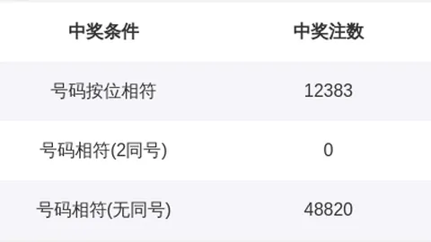 2026025期双色球专家推荐：蓝球三码01 05 16