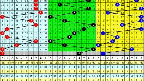 2026年025期双色球专家精准预测12红2蓝，期号推荐，大