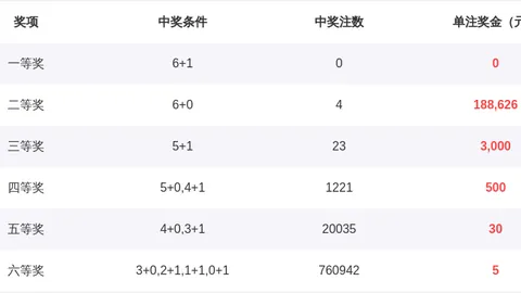 [双色球秘籍大公开]2026012期红球精准杀6码，本期运势爆棚，不容错过！