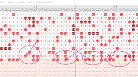 2026058期排列三专家质合分析推荐前区十码