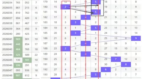 彩王赐胆：3D26062期专家质合分析杀尾杀跨推荐：18