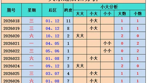 26028期大乐透专家推荐号码，质合分析前区十码