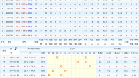 福彩3D26064期专家推荐：质合分析定三跨度，把握大奖机会