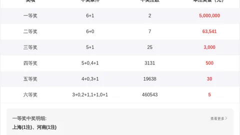 【神秘彩界秘籍】3D彩票2026039期合值揭秘，惊喜连连，不容错过！
