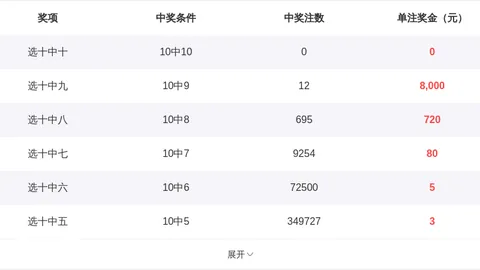 艾和平26074期排列5独胆预测推荐