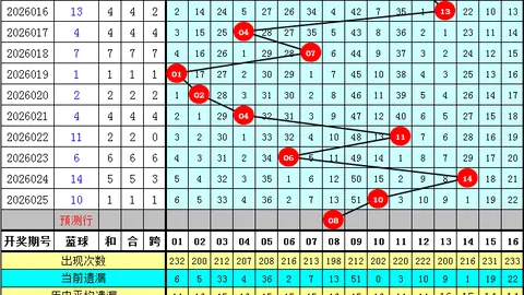 大乐透26034期小晏推荐：质合分析前区十码