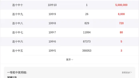 063期福彩3D：专家推荐直选294，延续上期精准质合分析前