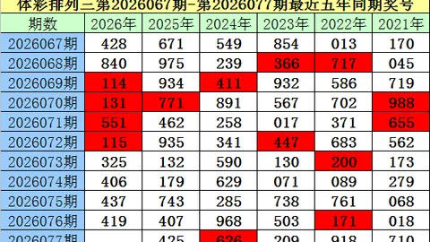 大乐透26021期专家独门推荐：前区杀六码精准预测