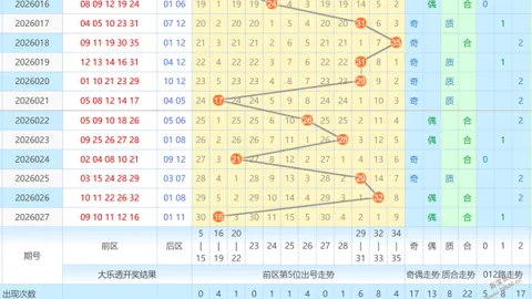 大乐透2026082期专家质合分析，西娅前区十码推荐