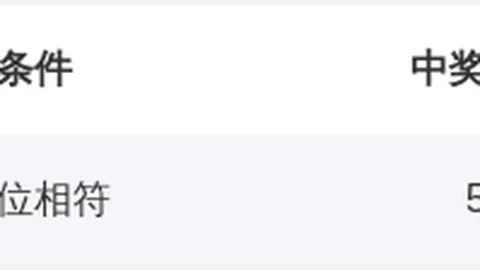 26088期老头快乐8分析：防守组合1225推荐